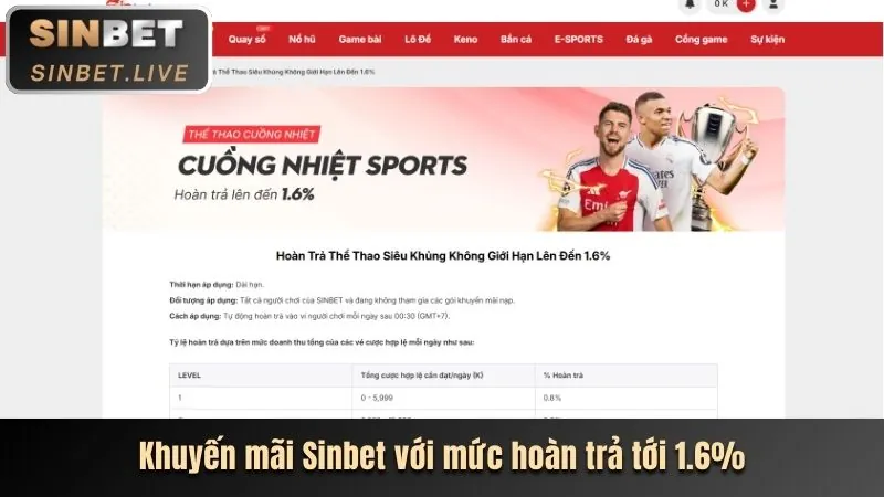 Quy trình nhận khuyến mãi Hub88